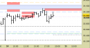 Future FtseMib intraday: regolati gli obiettivi