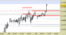 Future Dax intraday: nessuna nuova indicazione al momento, prezzi su forti resistenze