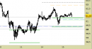 Future Light Crude Oil daily: tentativo di reazione dai supporti in corso