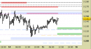 Future Gold daily: raggiunto solo il primo target ribassista