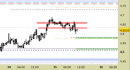 Future Copper daily: si alzano i supporti principali a 1-3 giornate