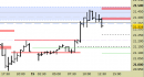Future Dax intraday: nuovo segnale