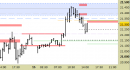 Future Dax intraday: abbassata la resistenza principale