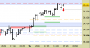 Future FtseMib intraday: prezzi direttamente sulle resistenze