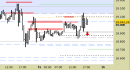 E.mini Nasdaq100 intraday: riferimenti operativi aggiornati