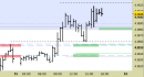 Future EuroStoxx50 intraday: prendiamo profitto sul long e aspettiamo nuovi segnali