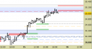 Future FtseMib intraday: nuovo segnale