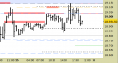 E.mini Nasdaq100 intraday: segnale attivo