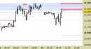 Future Dax intraday: allargate le proiezioni