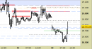 E.mini Nasdaq100 intraday: raggiunto il target principale, rimbalzo in corso