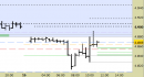 Future EuroStoxx50 intraday: nuovo segnale