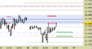 Future Dax intraday: rivisti tutti i livelli