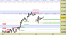 Future FtseMib intraday: nuovo segnale