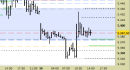 E.mini SP500 intraday: nuovo segnale
