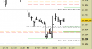 E.mini Nasdaq100 intraday: nuovo segnale