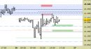 Future Dax intraday: nessuna variazione da segnalare