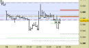 E.mini SP500 intraday: rivisti tutti i livelli fino a domani
