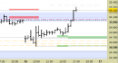 Future FtseMib intraday: prendiamo profitto