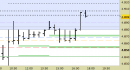 Future EuroStoxx50 intraday: prendiamo profitto