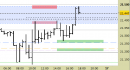 Future Dax intraday: liquidiamo il long