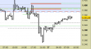 future e.mini Nasdaq, grafico a barre da 30 minuti, prezzi al 17/04/25, ore 9.09, last 18573.25