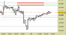 future e.mini Nasdaq, grafico a barre da 30 minuti, prezzi al 17/04/25, ore 15.11, last 18483.25