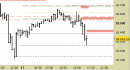 future e.mini Nasdaq, grafico a barre da 30 minuti, prezzi al 17/04/25, ore 18.10, last 18395.50