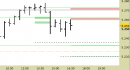 Future EuroStoxx50 intraday: nuovo segnale