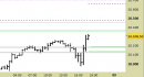 E.mini Nasdaq100 intraday: nuovo segnale