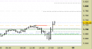 E.mini SP500 intraday: nuovo segnale