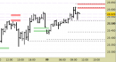 Future Dax intraday: atteso un arretramento