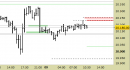 E.mini Nasdaq100 intraday: nuovo segnale, rivisti tutti i livelli