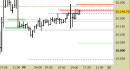 E.mini Nasdaq100 intraday: segnale ancora attivo