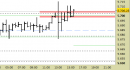 E.mini SP500 intraday: pressione sulla resistenza principale