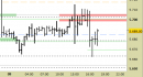 E.mini SP500 intraday: chiuso lo short sul target