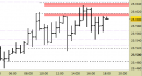 Future Dax intraday: aggiornato il target