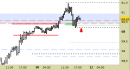 Future Light Crude Oil daily: aggiornati i riferimenti operativi