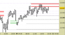 Future Dax intraday: prezzi stabili sotto alle resistenze