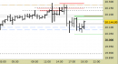 E.mini Nasdaq100 intraday: abbassata la resistenza
