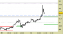 Future Light Crude Oil daily: impostazione rialzista ancora attiva