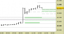 E.mini Nasdaq100 intraday: alzati i supporti e avvicinato il target