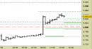 E.mini SP500 intraday: alzati i supporti