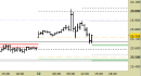 Future Dax intraday: attesa la ripartenza del rialzo