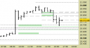 E.mini Nasdaq100 intraday: in attesa di nuovi segnali