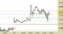 Future EuroStoxx50 intraday: prezzi in area di verifica, violato l'ex supporto