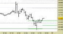 Future Dax intraday: alzato il supporto principale e regolato il target