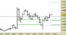 Future EuroStoxx50 intraday: nuovo segnale