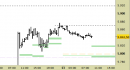 E.mini SP500 intraday: nuovo segnale