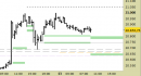 E.mini Nasdaq100 intraday: aggiornati i supporti e confermate le proiezioni