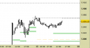 E.mini SP500 intraday: nessuna variazione ai livelli da stamane